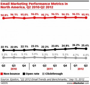 email metrics