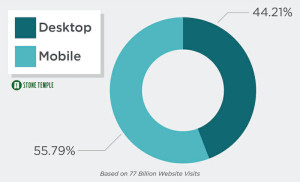 desktop-vs-mobile-visits-pie-chart