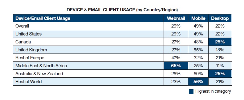 ibm-client-usage-2